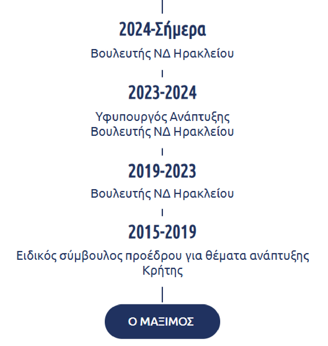 Μάξιμος Σενετάκης - Βουλευτής ΝΔ Ηρακλείου Κρήτης